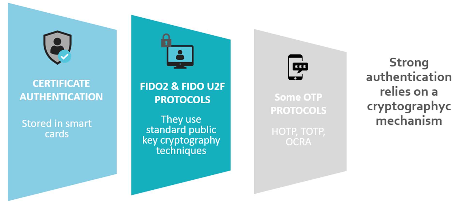 White_paper_FIDO_6