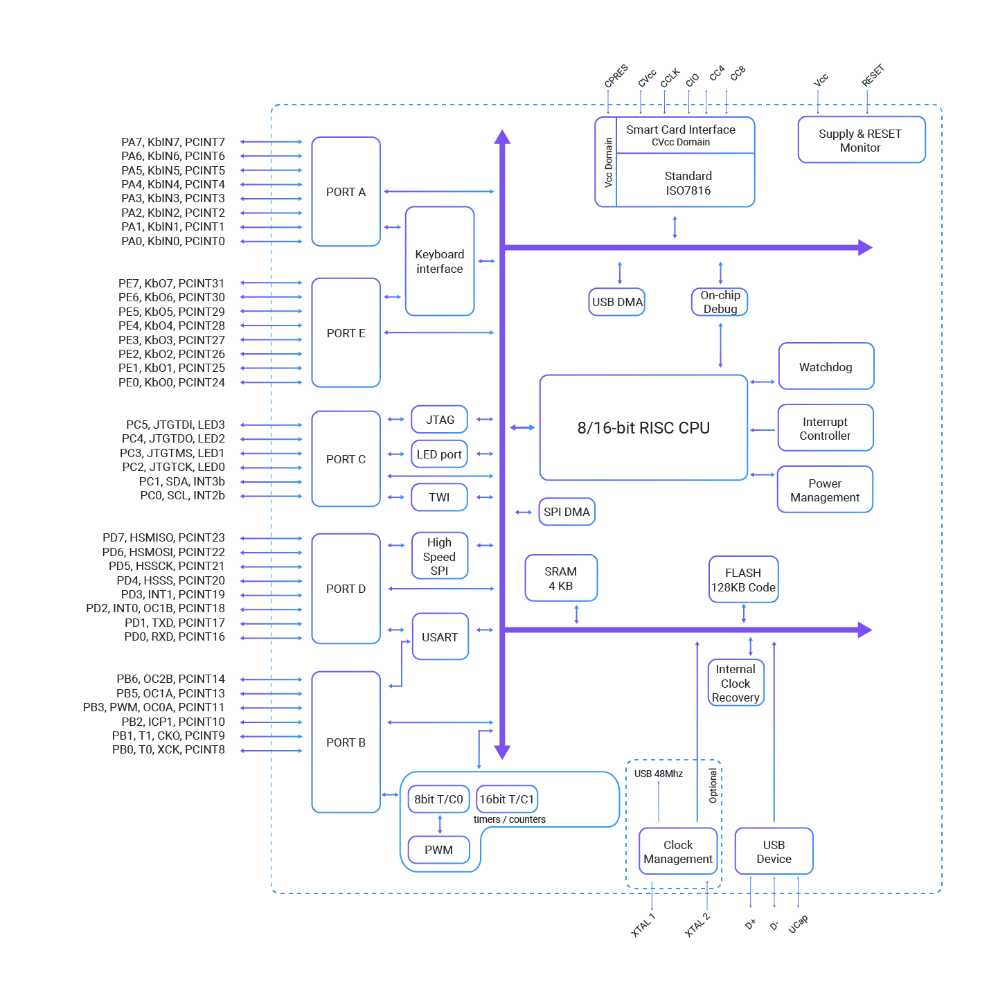 SCR400 Core Architecture-1