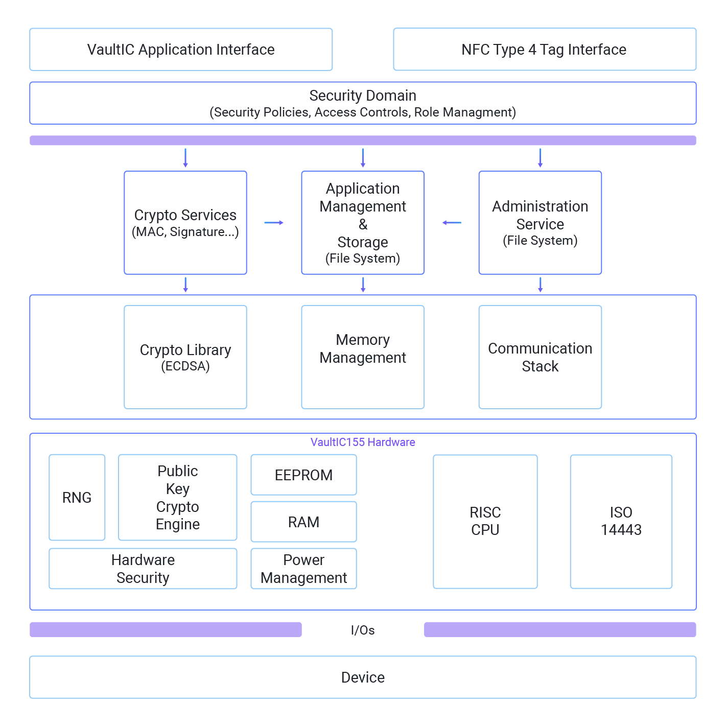 How To Store NFT Assets With NFC Tags And Seals?